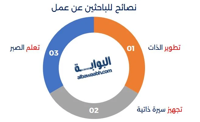نصائح للباحثين عن عمل