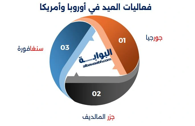 فعاليات العيد في أوروبا وأمريكا