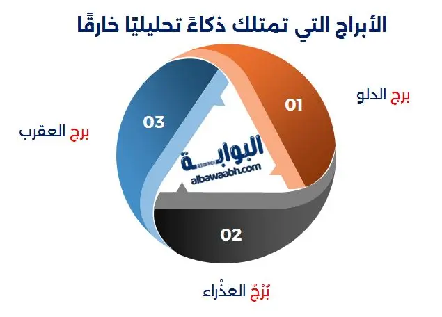 الأبراج التي تمتلك ذكاءً تحليليًا خارقًا