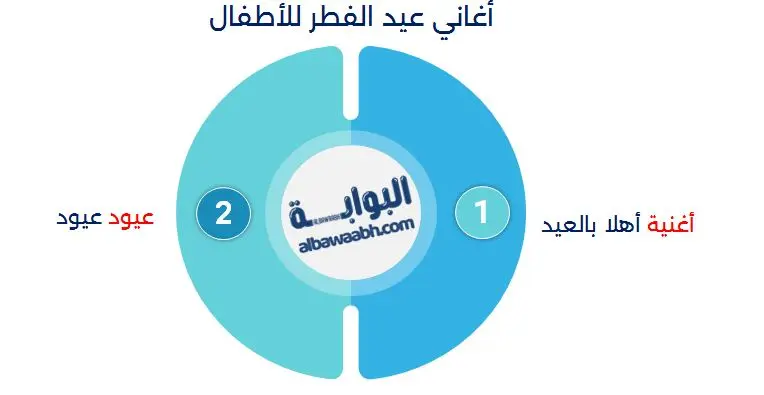 أغاني عيد الفطر للأطفال