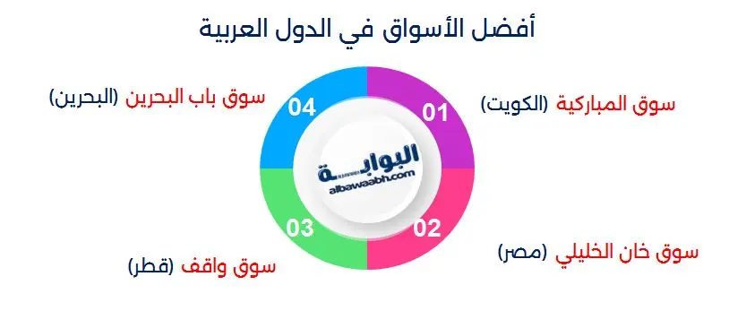 أفضل الأسواق في الدول العربية
