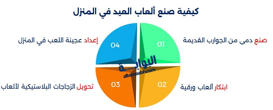 كيفية صنع ألعاب العيد في المنزل
