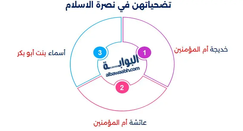 تضحياتهن في نصرة الاسلام