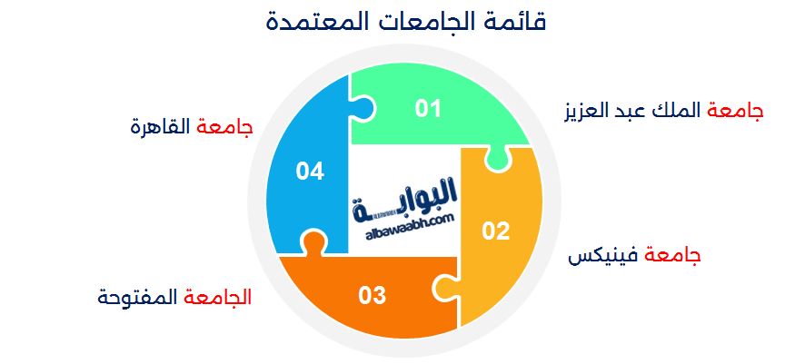 قائمة الجامعات المعتمدة