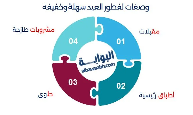 وصفات لفطور العيد سهلة وخفيفة