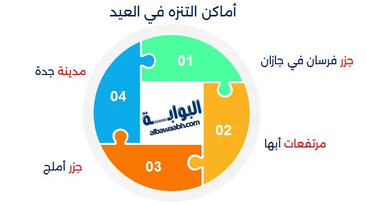 أماكن التنزه في العيد