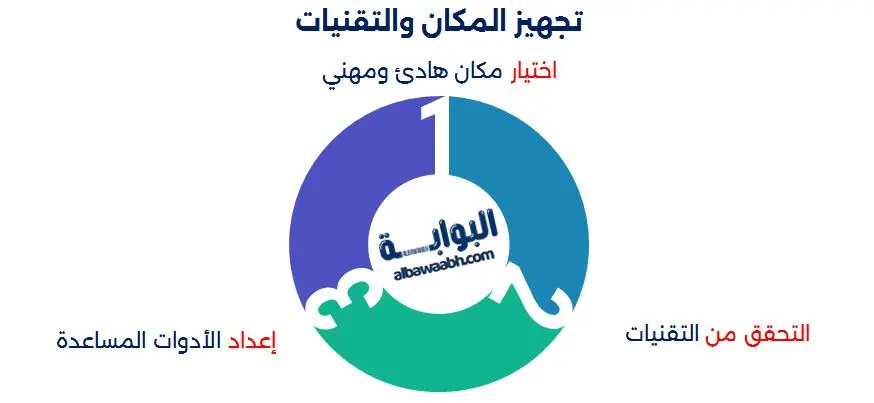 تجهيز المكان والتقنيات