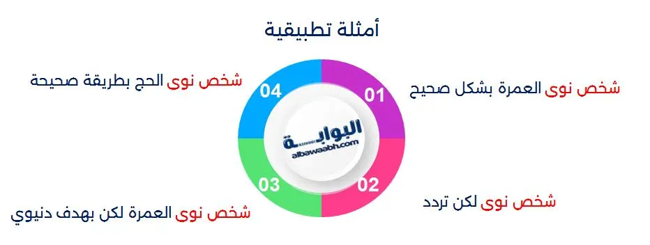 أمثلة تطبيقية