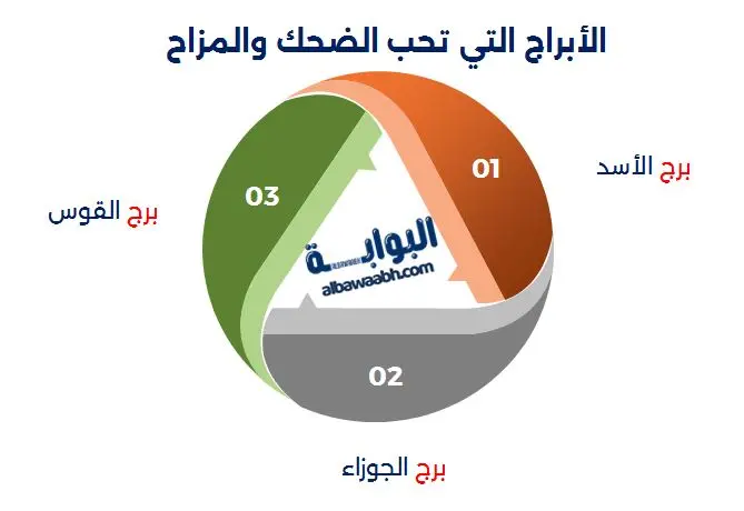 أبراج تمتلك روح الدعابة والمرح