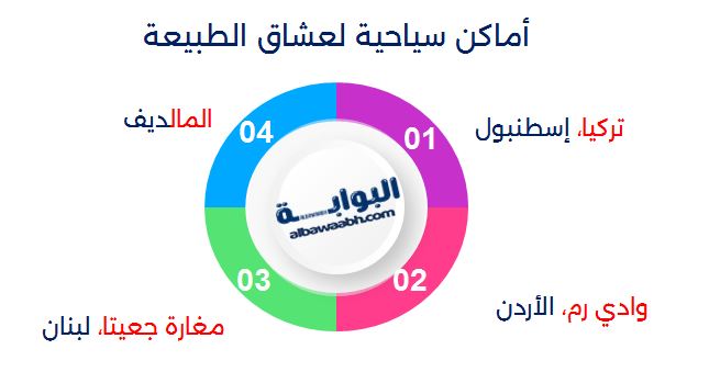 أماكن سياحية لعشاق الطبيعة