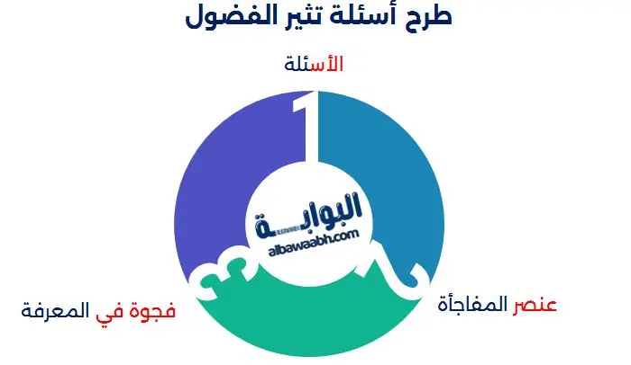 طرح أسئلة تثير الفضول