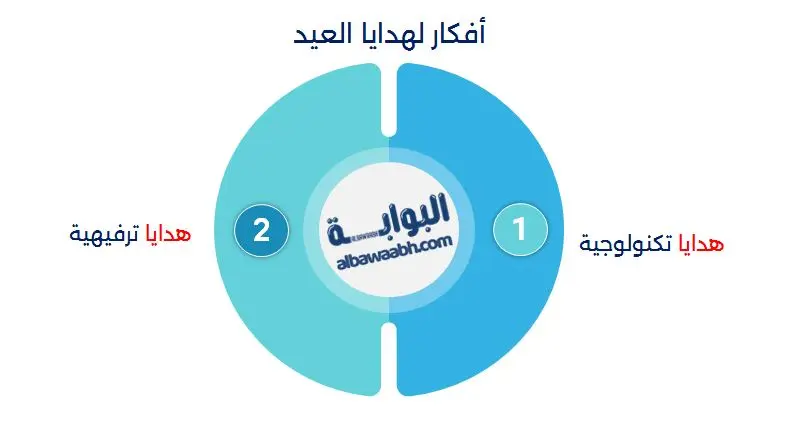 كيف تجعل عيد الفطر سعيدًا لأطفالك؟
