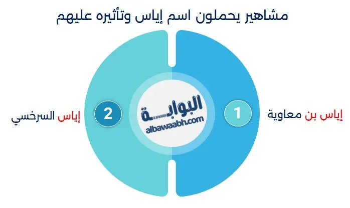 مشاهير يحملون اسم إياس وتأثيره عليهم