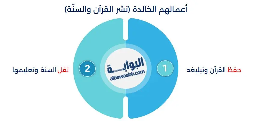 أعمالهم الخالدة (نشر القرآن والسنّة)