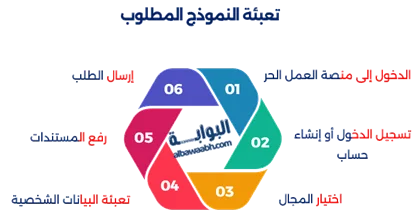 استخراج وثيقة عمل حر