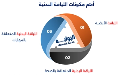 مفهوم اللياقة البدنية
