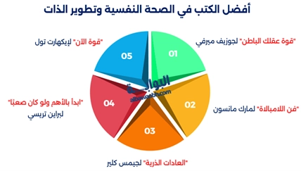 كتب الصحة النفسية