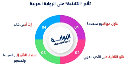 تأثير روايات نجيب محفوظ