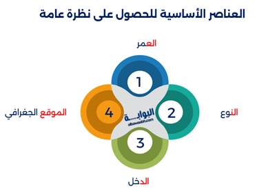 كيفية اختيار عنوان جذاب