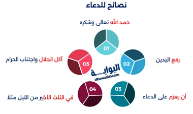وقت قول دعاء السفر
