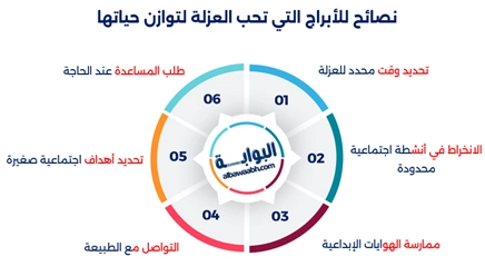 الأبراج التي تحب العزلة
