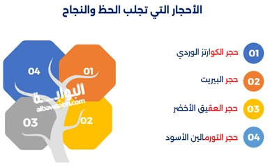 تأثير الأحجار الكريمة على الأبراج