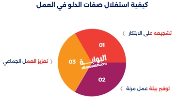 لماذا برج الدلو غامض؟