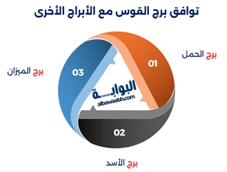 شخصية برج القوس