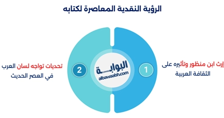 مؤلف كتاب "لسان العرب"