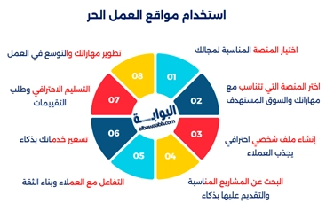 البحث عن عمل حر