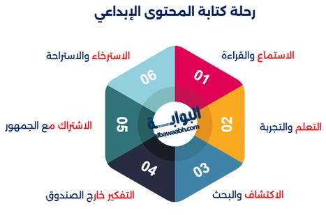 الكتابة التعبيرية