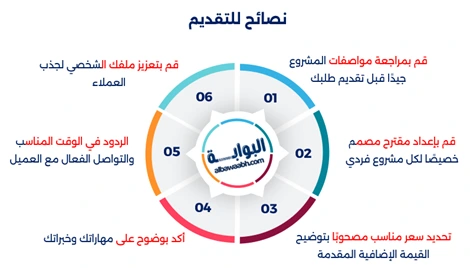 منصات عمل حر عربية