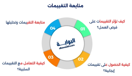 مواقع عمل حر