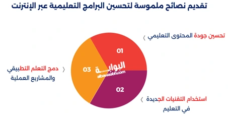 تحسين التعلم عن بعد 