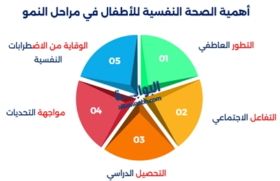 الصحة النفسية للأطفال