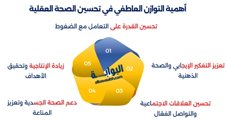 الصحة النفسية والعقلية