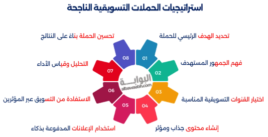 العمل الحر في التسويق الإلكتروني