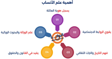 نسب الصحابة