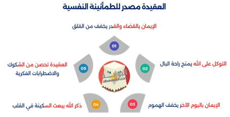 ثمرات العقيدة