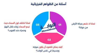 أسئلة علمية وأجوبتها