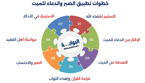 دعاء الميت لله ما أخذ