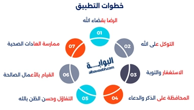 دعاء الميت والمريض