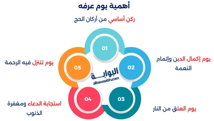 دعاء الميت يوم عرفه