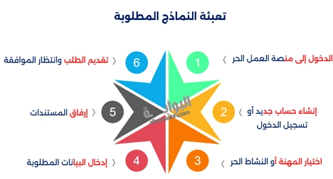 وثيقة عمل حر