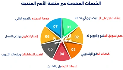 منصة الأسر المنتجة