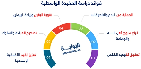 شرح العقيدة الواسطية