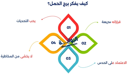 كيف تتعامل مع برج الحمل؟