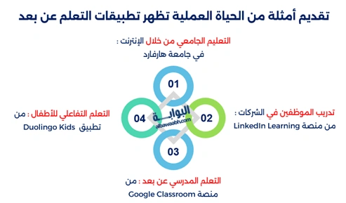 ماهو التعلم عن بعد؟