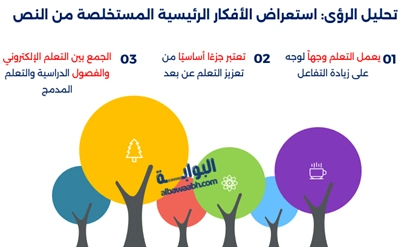 التعلم عن بعد والتعلم الواقعي