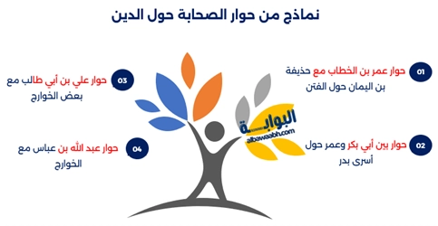 هل اختلف الصحابة في العقيدة؟
